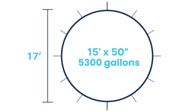 Diagram of a circular pool labeled 15 x 50, 5300 gallons with a vertical line indicating a height of 17 feet next to it. Pool is outlined with small marks around the edge.