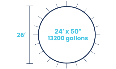 Diagram of a circular pool labeled “24’ x 50”, 13,200 gallons” inside, with an outer vertical line showing a 26-foot measurement. Radial lines surround the pool’s outline, resembling sun rays.