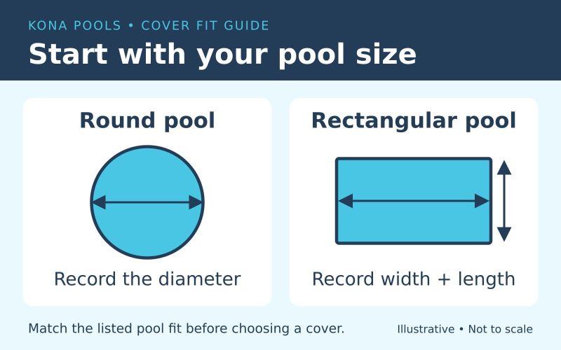 Illustrative pool-size guide: record the diameter for a round pool, or width and length for a rectangular pool. Not to scale.